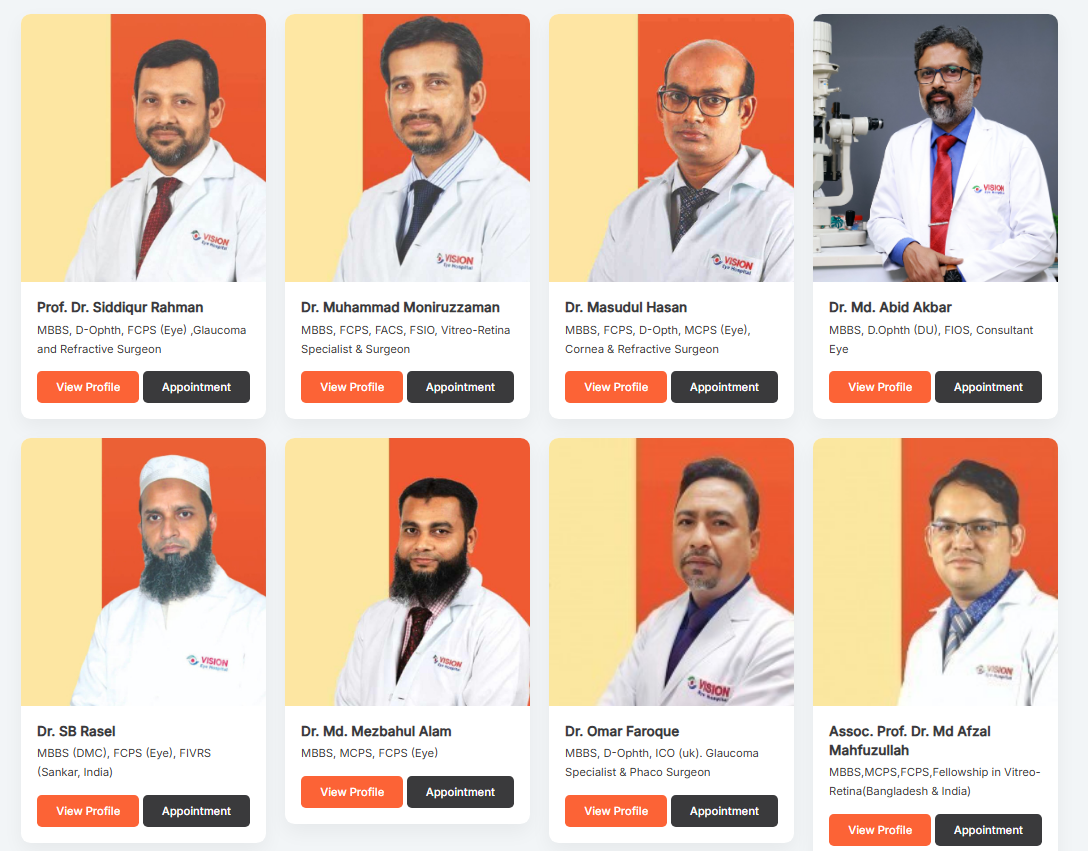 Top 15 Eye Doctors in Dhaka, Bangladesh (2025)